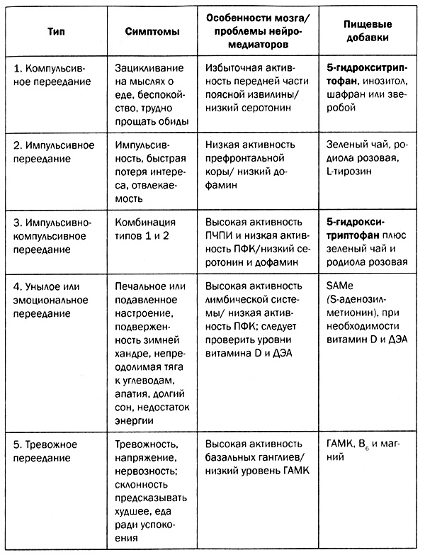 Мозг против лишнего веса