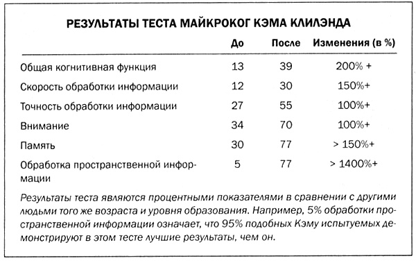 Мозг против лишнего веса