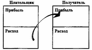 Квадрант денежного потока