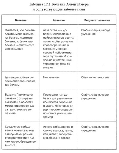 Измени свой мозг - изменится и тело!