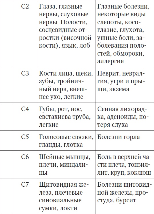 За компьютером без боли в спине