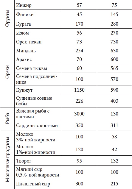 За рулем без боли в спине