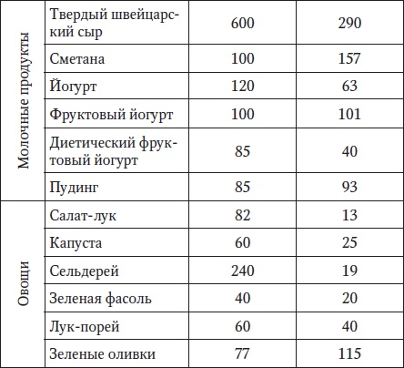 За рулем без боли в спине