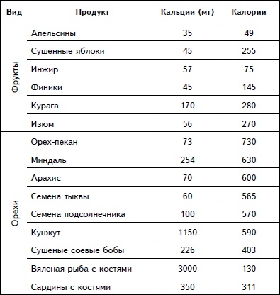 Упражнения для позвоночника. Для тех, кто в пути