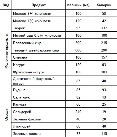 Упражнения для позвоночника. Для тех, кто в пути