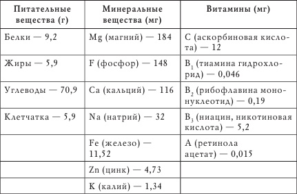 Ромашка, цикорий, имбирь в помощь организму