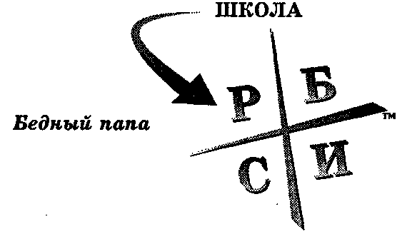 Руководство богатого папы по инвестированию