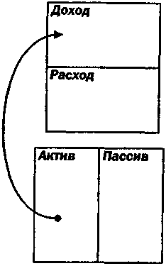 Руководство богатого папы по инвестированию