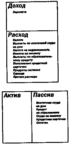 Руководство богатого папы по инвестированию