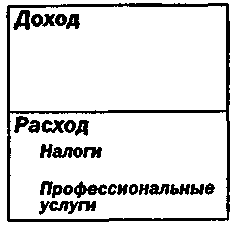 Руководство богатого папы по инвестированию