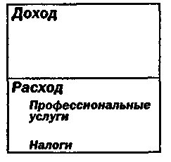 Руководство богатого папы по инвестированию