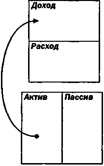 Руководство богатого папы по инвестированию