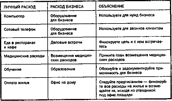 Руководство богатого папы по инвестированию