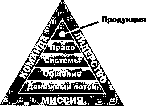 Руководство богатого папы по инвестированию