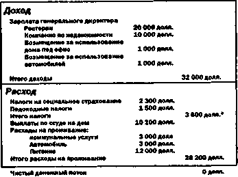 Руководство богатого папы по инвестированию