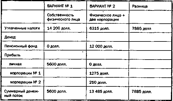 Руководство богатого папы по инвестированию