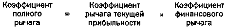 Руководство богатого папы по инвестированию