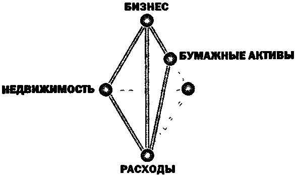 Руководство богатого папы по инвестированию