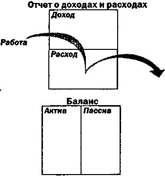 Руководство богатого папы по инвестированию