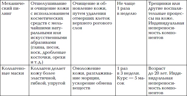 Уход за лицом. Краткая энциклопедия