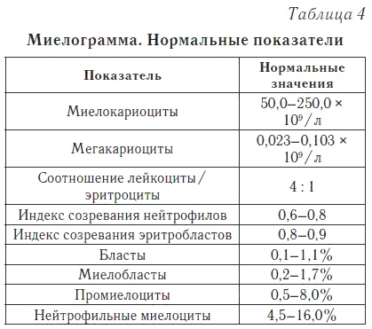 Ваш домашний доктор. Расшифровка анализов без консультации врача