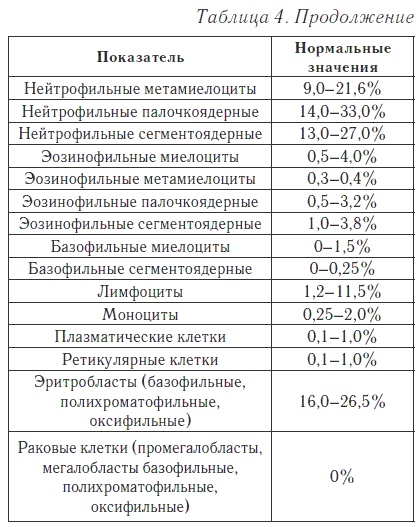 Ваш домашний доктор. Расшифровка анализов без консультации врача