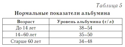 Ваш домашний доктор. Расшифровка анализов без консультации врача