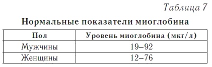 Ваш домашний доктор. Расшифровка анализов без консультации врача