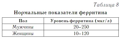 Ваш домашний доктор. Расшифровка анализов без консультации врача