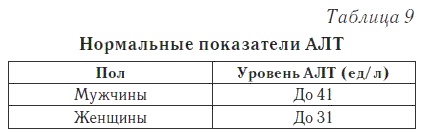 Ваш домашний доктор. Расшифровка анализов без консультации врача