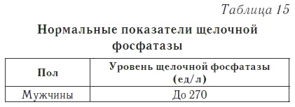 Ваш домашний доктор. Расшифровка анализов без консультации врача