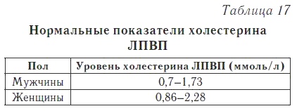 Ваш домашний доктор. Расшифровка анализов без консультации врача