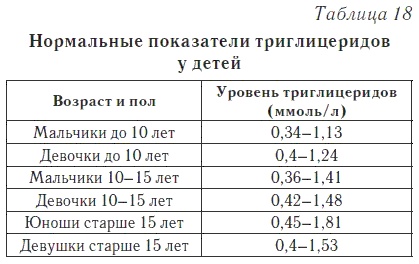 Ваш домашний доктор. Расшифровка анализов без консультации врача