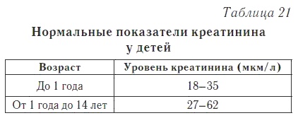 Ваш домашний доктор. Расшифровка анализов без консультации врача