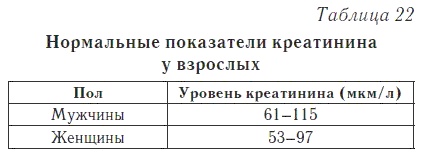 Ваш домашний доктор. Расшифровка анализов без консультации врача