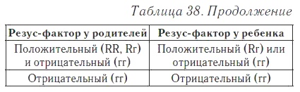 Ваш домашний доктор. Расшифровка анализов без консультации врача