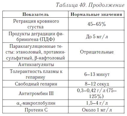 Ваш домашний доктор. Расшифровка анализов без консультации врача