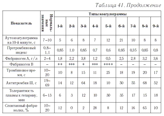 Ваш домашний доктор. Расшифровка анализов без консультации врача