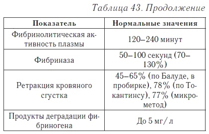 Ваш домашний доктор. Расшифровка анализов без консультации врача