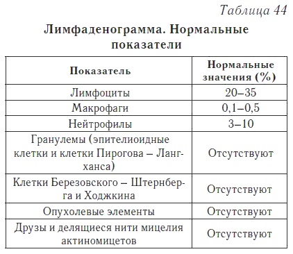 Ваш домашний доктор. Расшифровка анализов без консультации врача