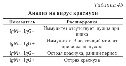 Ваш домашний доктор. Расшифровка анализов без консультации врача