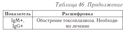 Ваш домашний доктор. Расшифровка анализов без консультации врача