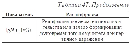 Ваш домашний доктор. Расшифровка анализов без консультации врача