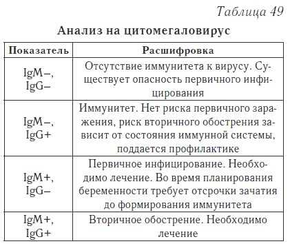 Ваш домашний доктор. Расшифровка анализов без консультации врача