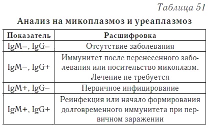 Ваш домашний доктор. Расшифровка анализов без консультации врача