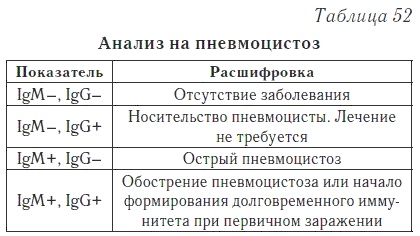 Ваш домашний доктор. Расшифровка анализов без консультации врача