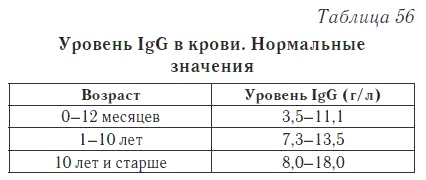 Ваш домашний доктор. Расшифровка анализов без консультации врача