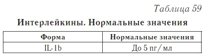 Ваш домашний доктор. Расшифровка анализов без консультации врача