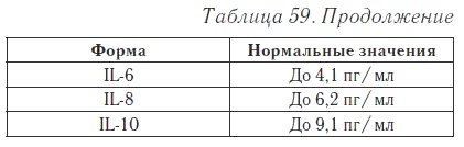 Ваш домашний доктор. Расшифровка анализов без консультации врача