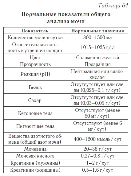 Ваш домашний доктор. Расшифровка анализов без консультации врача